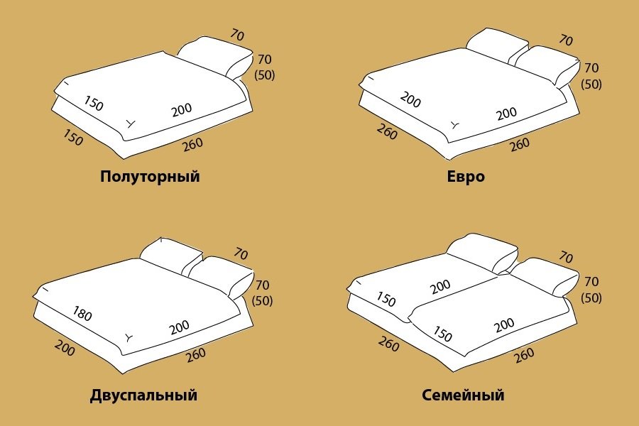 Виды постельного белья по размерам, как выбрать размер постельного белья